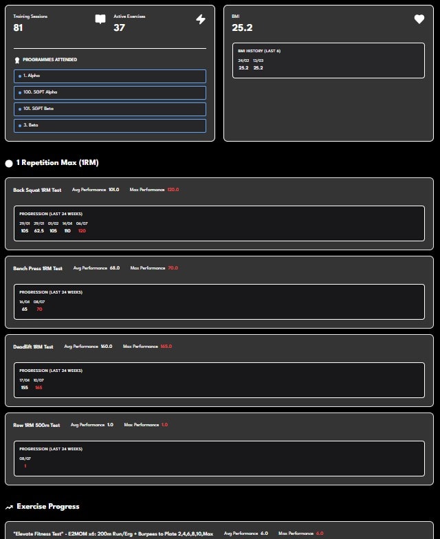 Member dashboard — session history and progress tracking